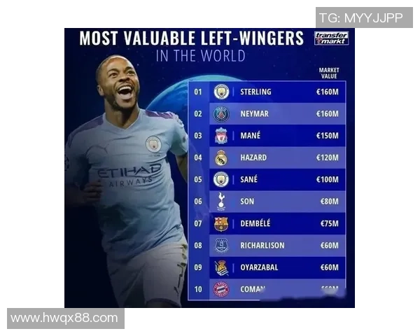 2025年全球最佳足球球员排名：以斯特林为核心的前十名分析