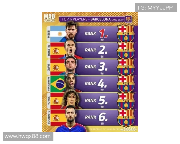 西班牙足球历史巨星回顾 从普约尔到梅西的光辉岁月 西班牙足球历史巨星回顾 从普约尔到梅西的光辉岁月