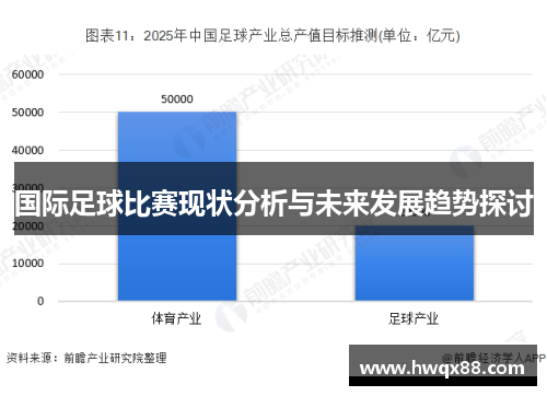 国际足球比赛现状分析与未来发展趋势探讨