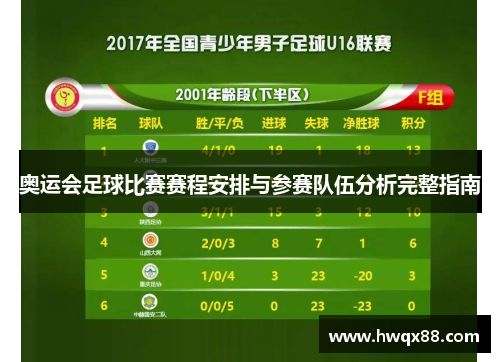 奥运会足球比赛赛程安排与参赛队伍分析完整指南